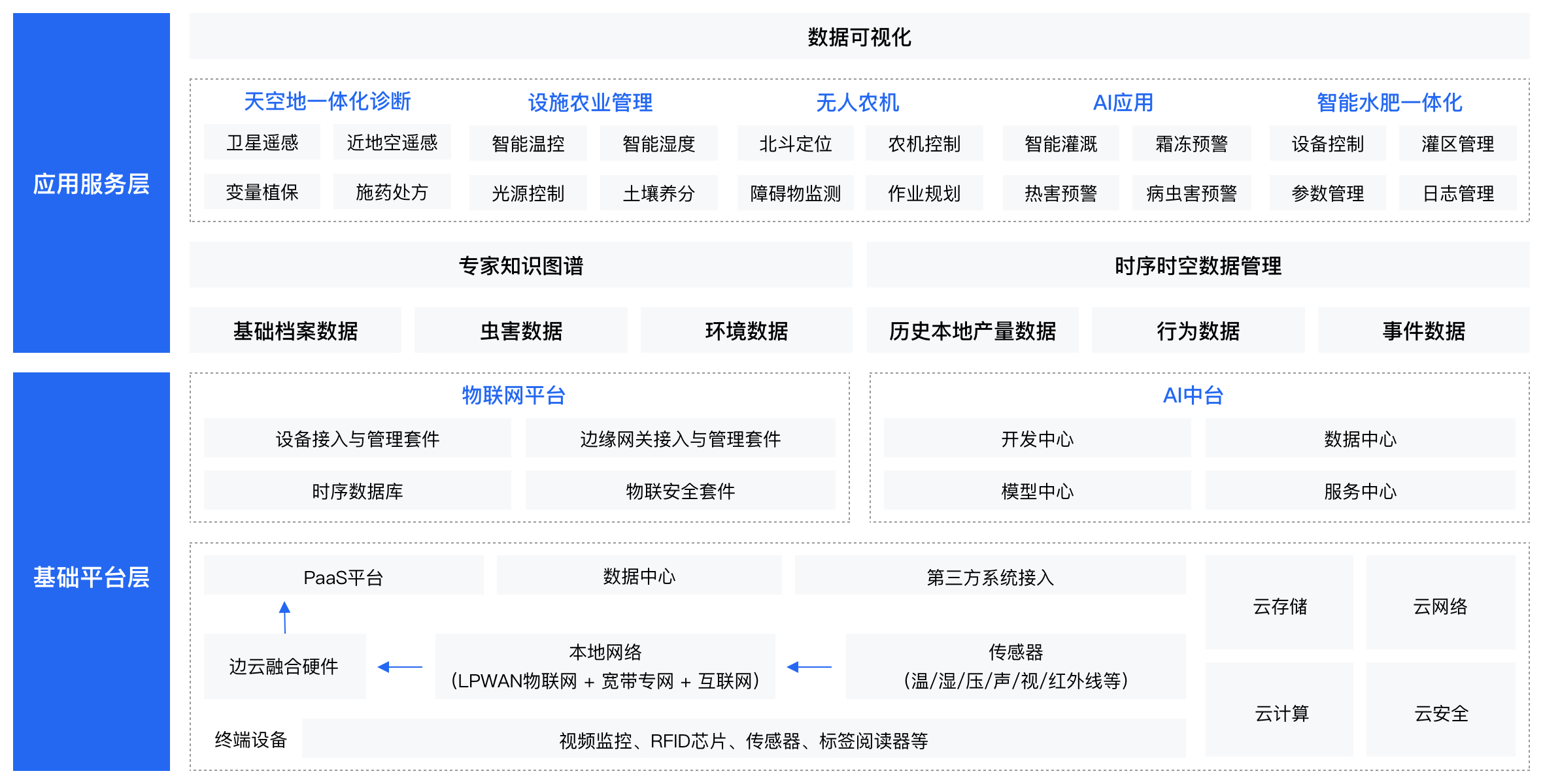 蓝鲸物联网新疆有限公司